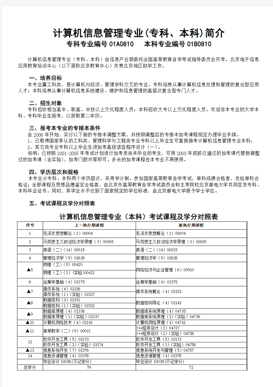 计算机信息管理专业(专科、本科)简介