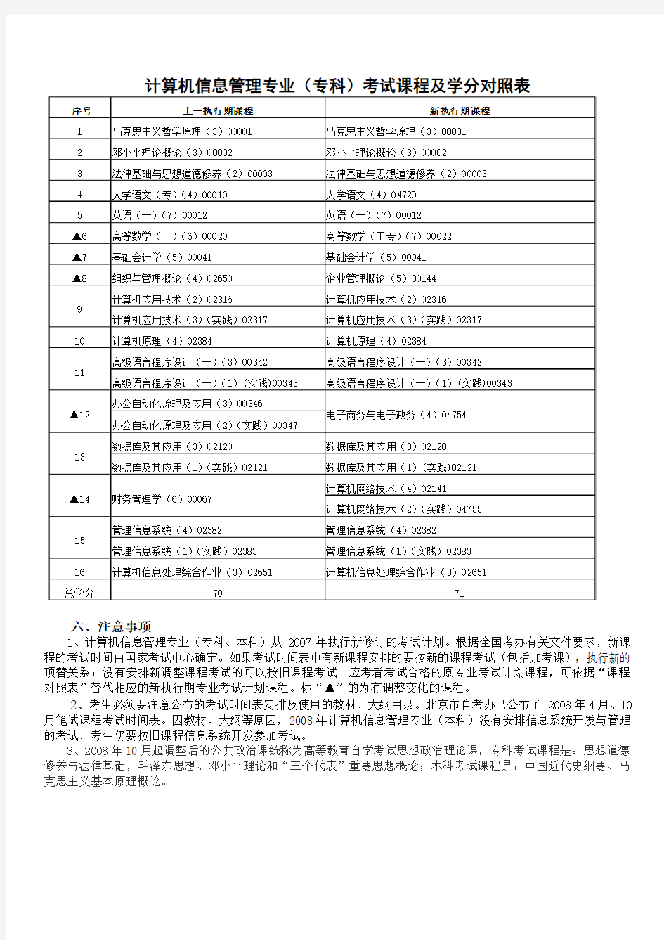 计算机信息管理专业(专科、本科)简介