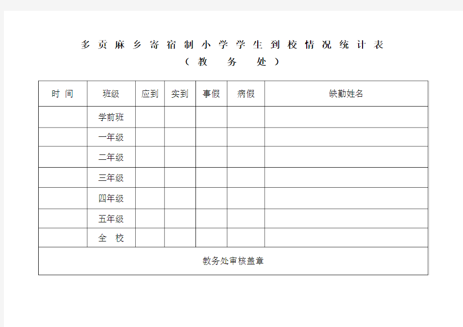 学生到校情况统计表