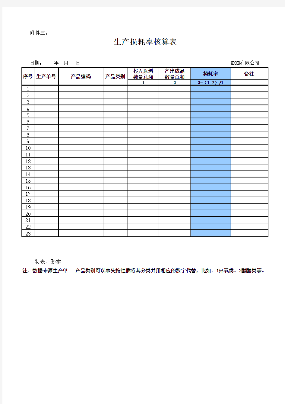 生产损耗率核算表