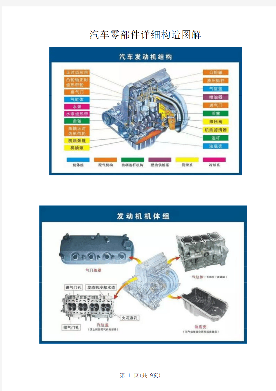 汽车零部件详细构造图解