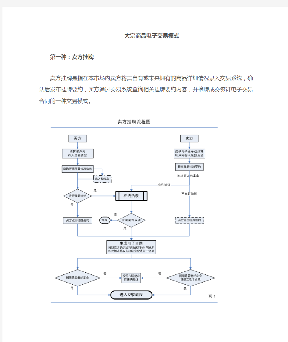 大宗商品电子交易流程图