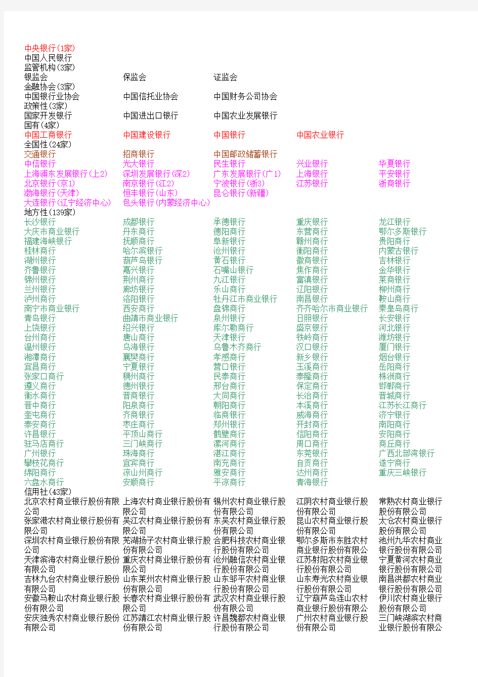 中国国内银行大全-清单-列表