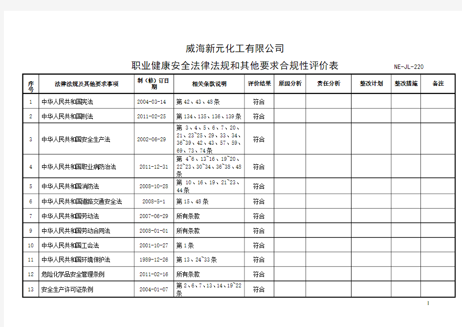 职业健康安全法律法规和其他要求合规性评价表