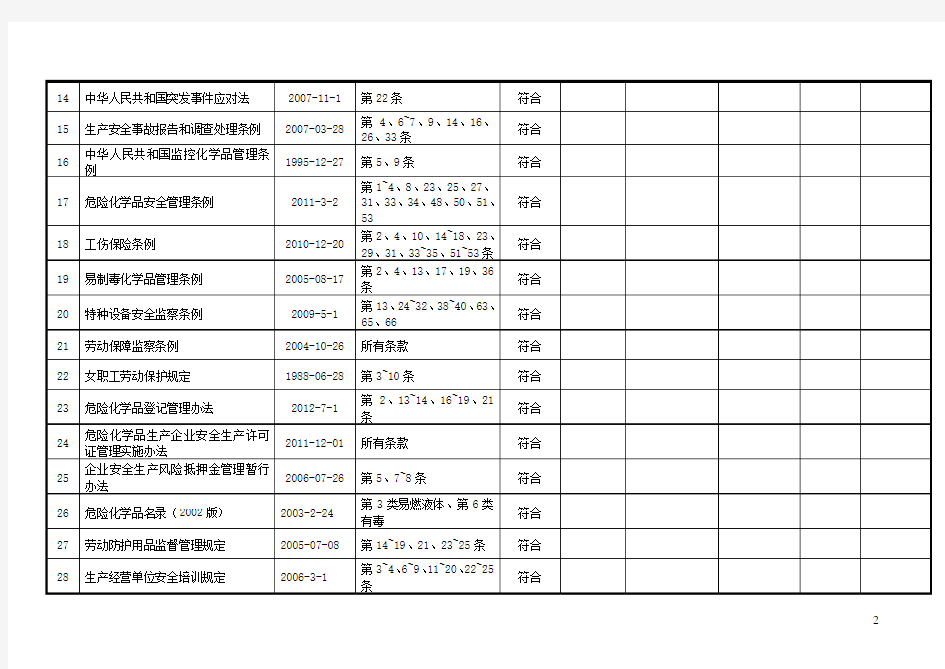 职业健康安全法律法规和其他要求合规性评价表