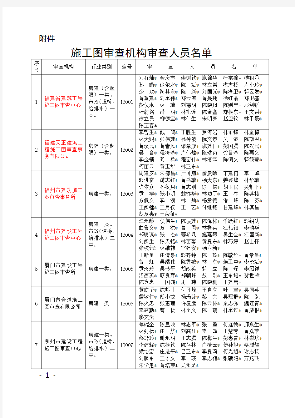 福州施工图审查机构名单