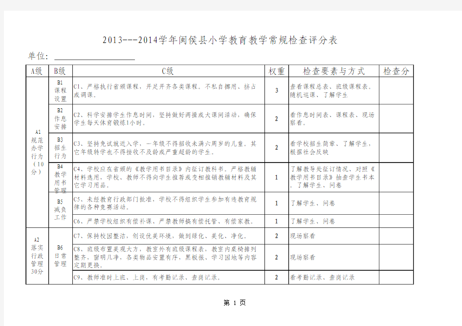 2013-2014教育教学常规检查评分表(1)