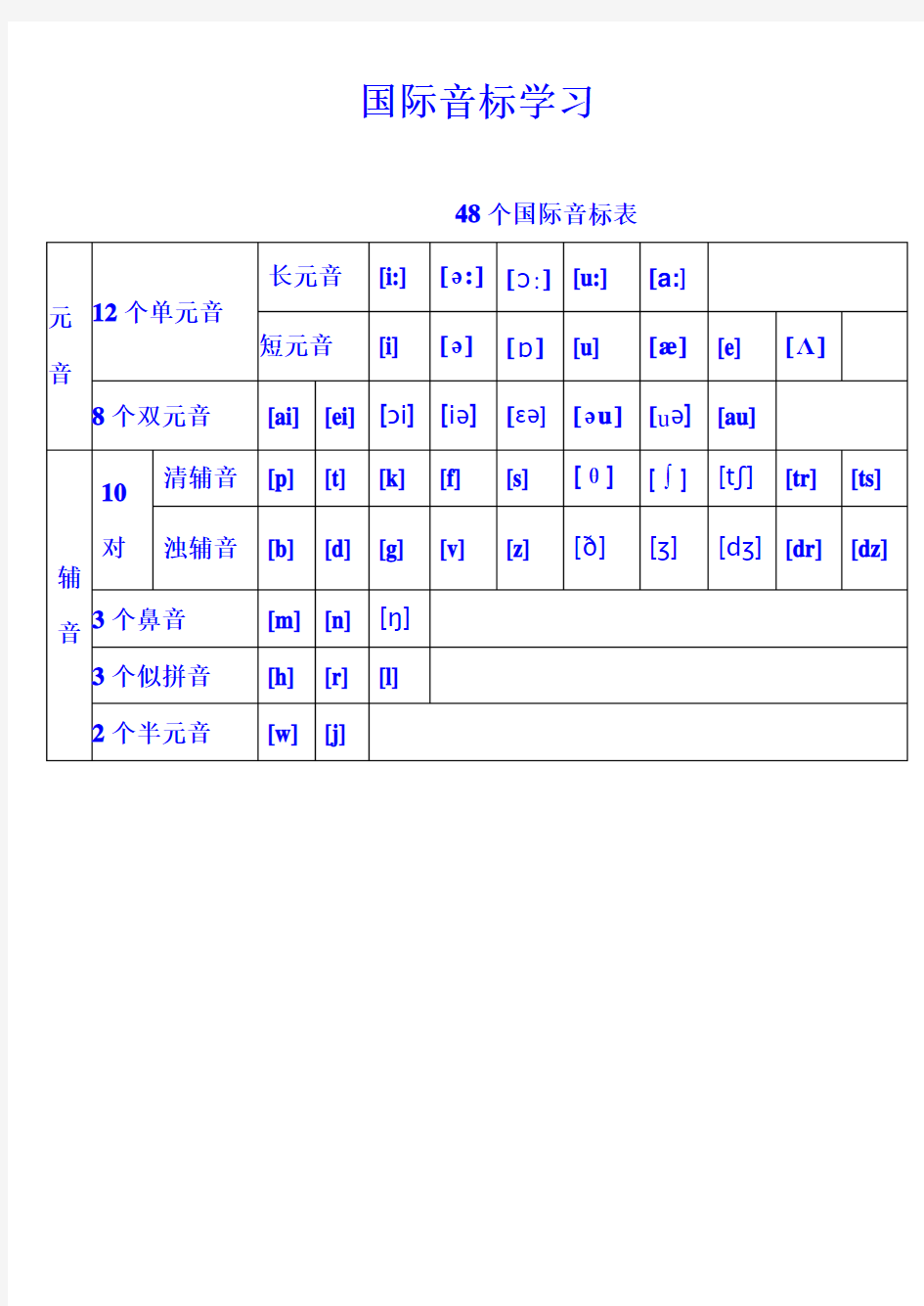 48个国际音标表(打印版)已整理