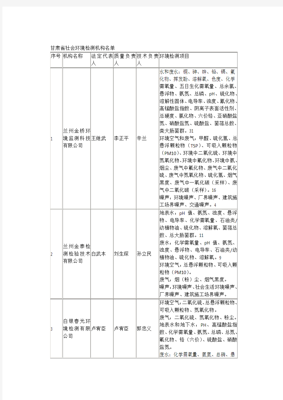 甘肃省社会环境检测机构名单