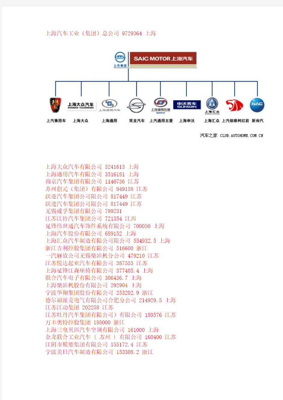 江浙沪整车厂名单汇总