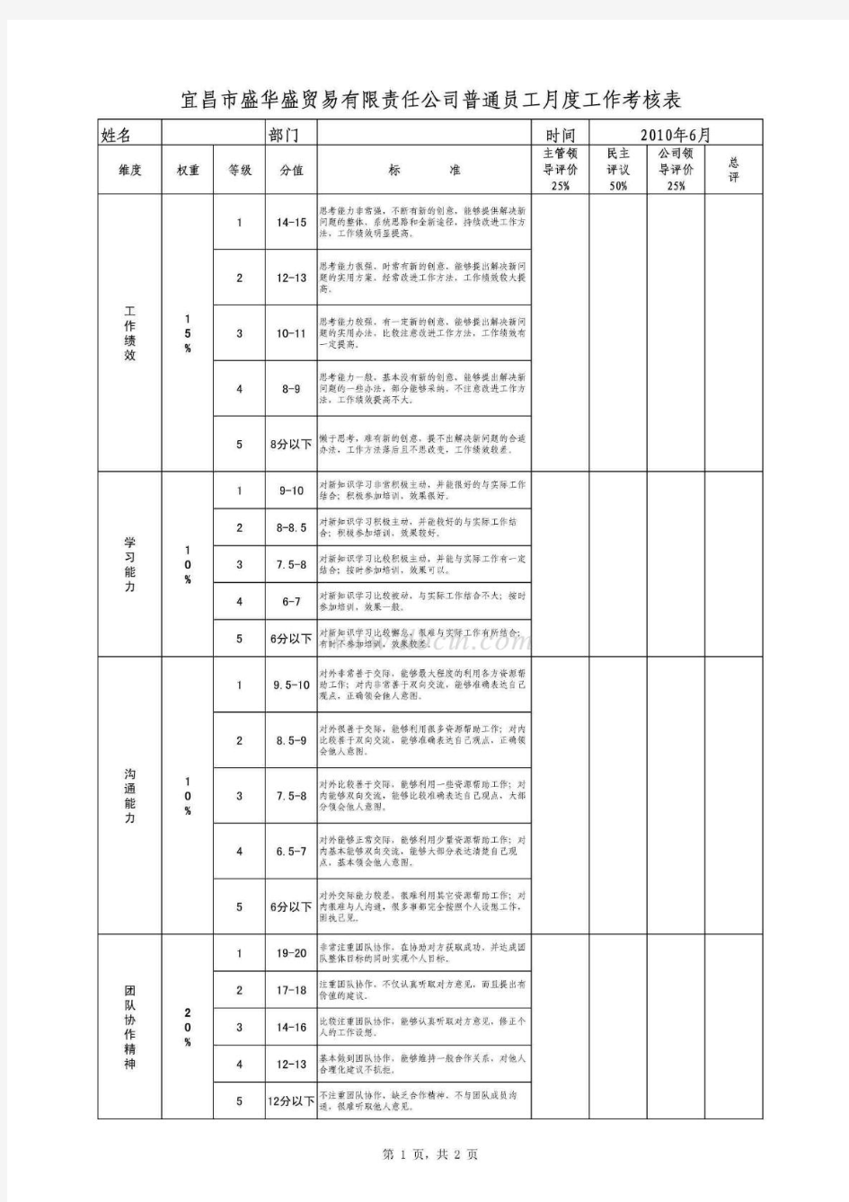 公司员工年度工作绩效考核表