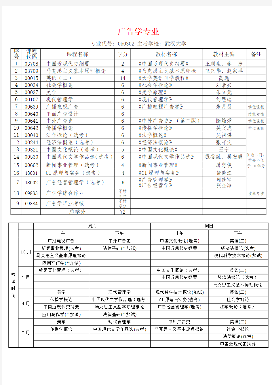 自考广告学科目