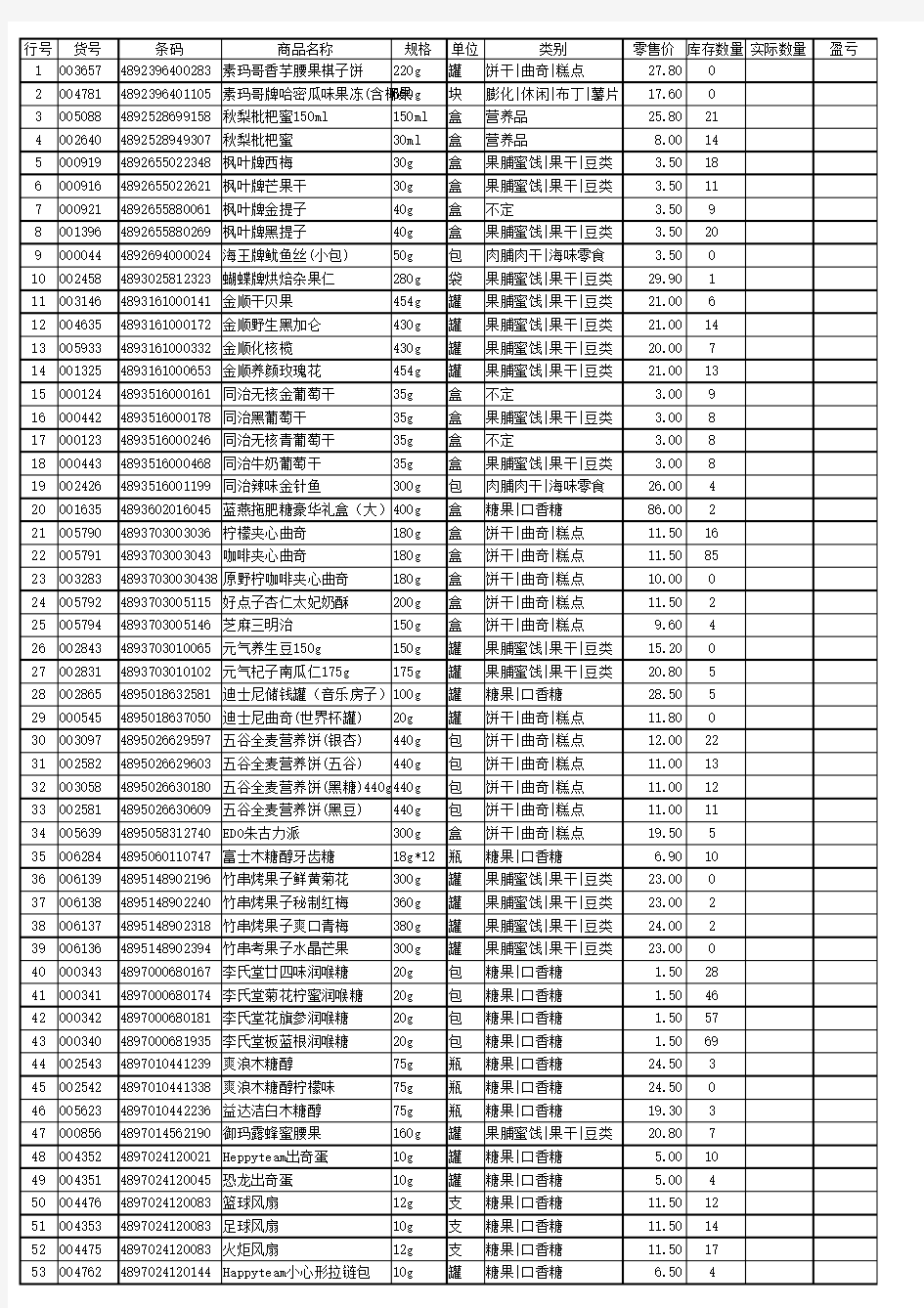 进口食品商品资料