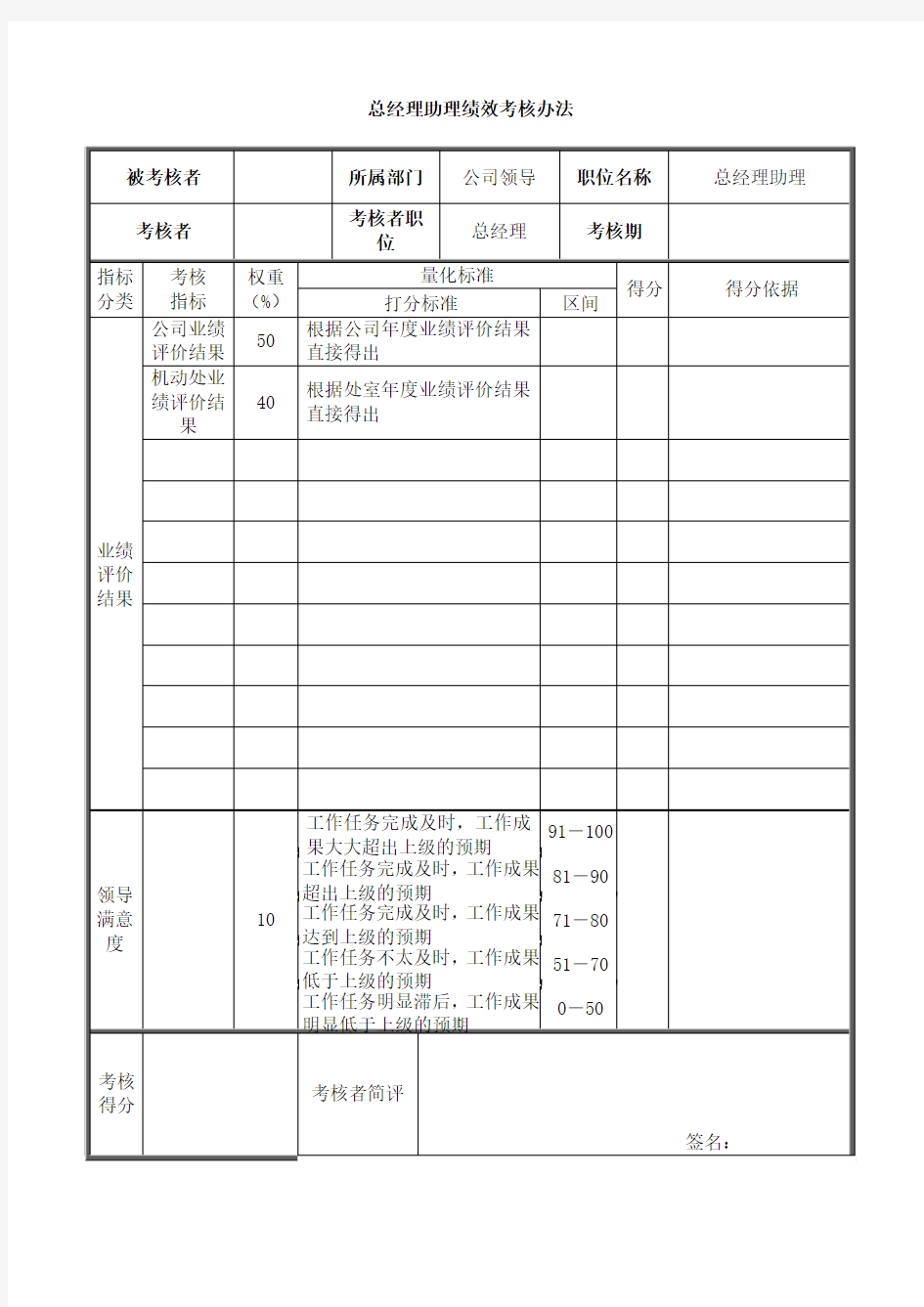 总经理助理绩效考核办法