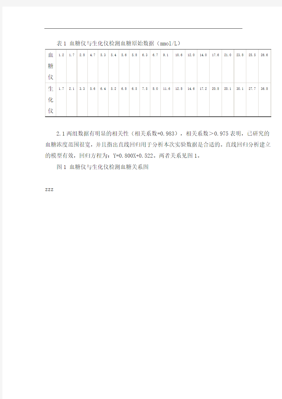 血糖仪与实验室检测血糖比对分析报告