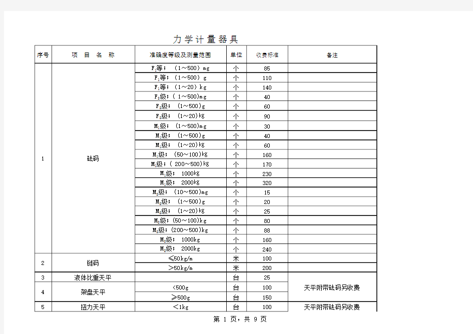 2011年河北省计量器具检定收费标准