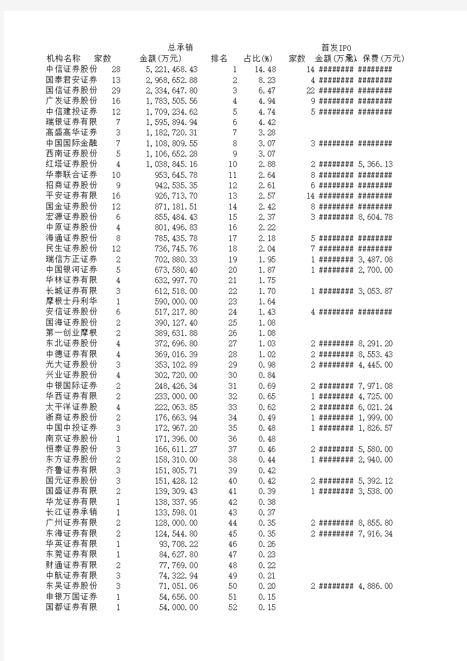 股票承销排名