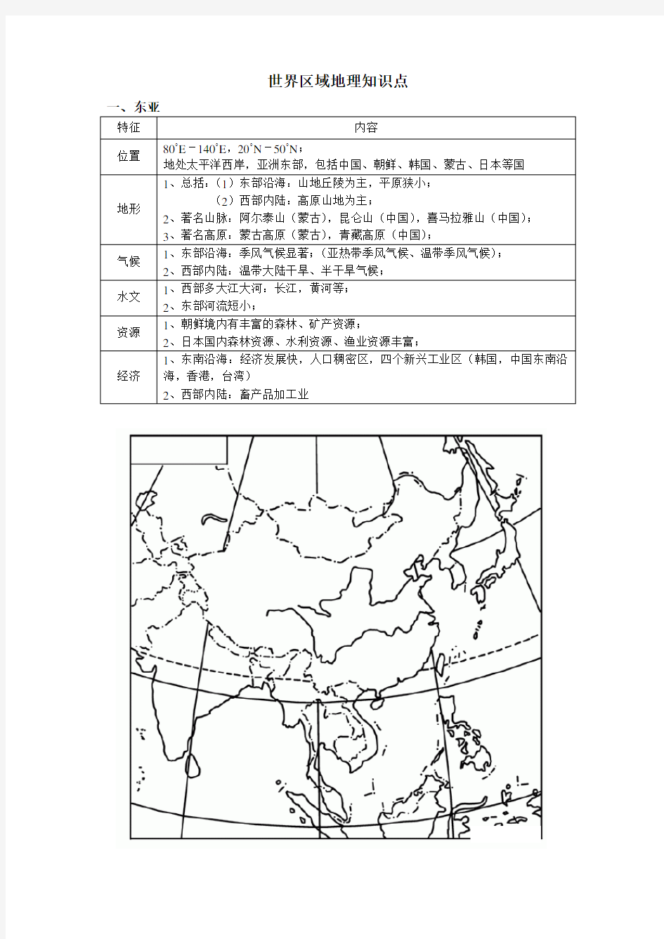 【图表】世界区域地理必背知识点