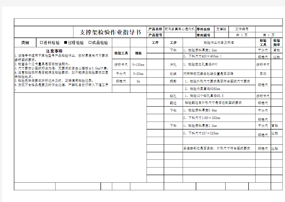 SIP检验作业指导书模板