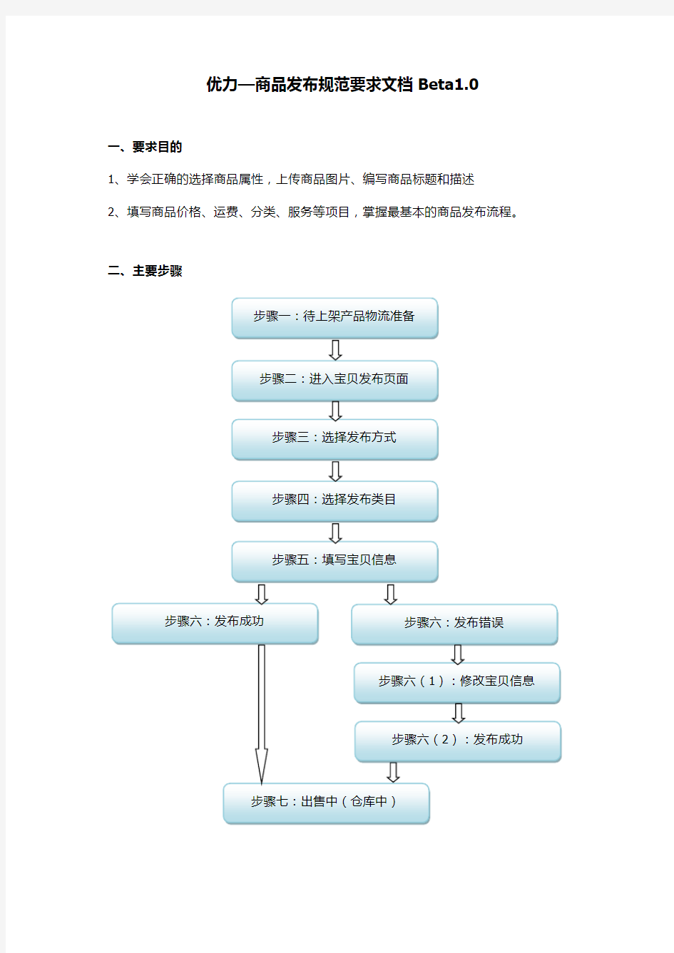 淘宝宝贝发布规范要求文档