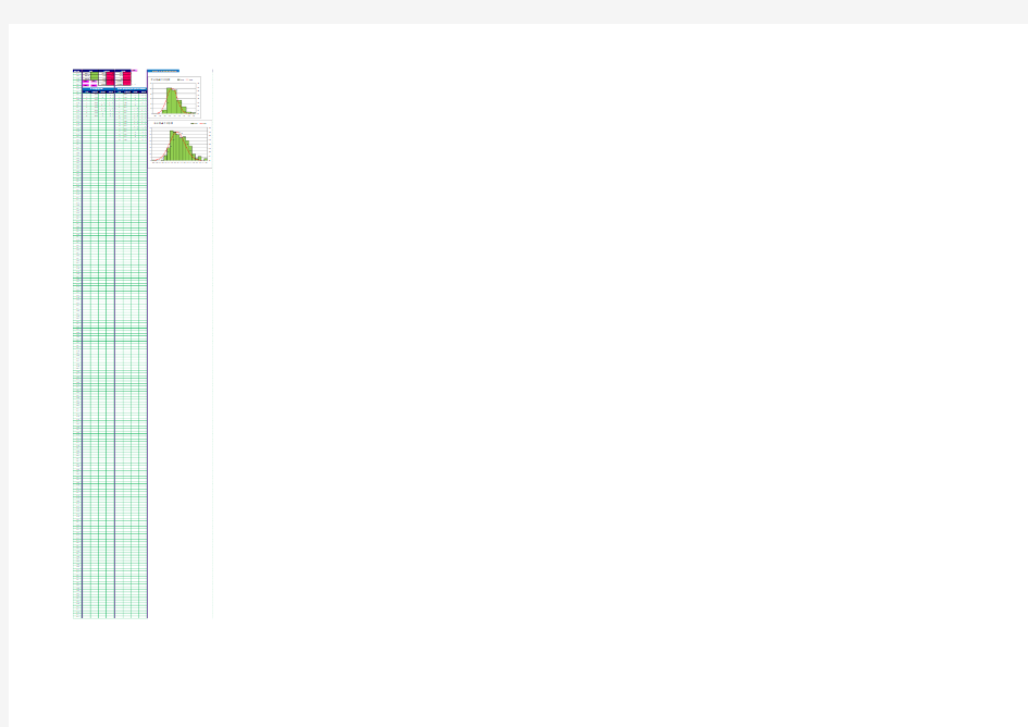 直方图和正态分布图(只需填入待分析数据,自动分析,自动生成图)