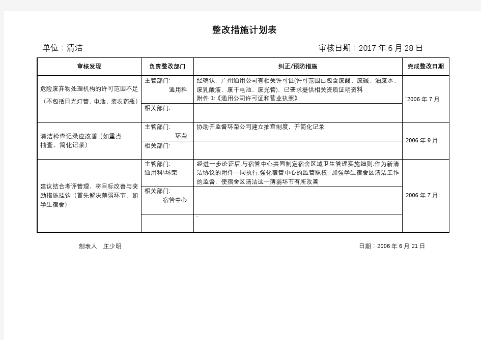 最新整改措施计划表