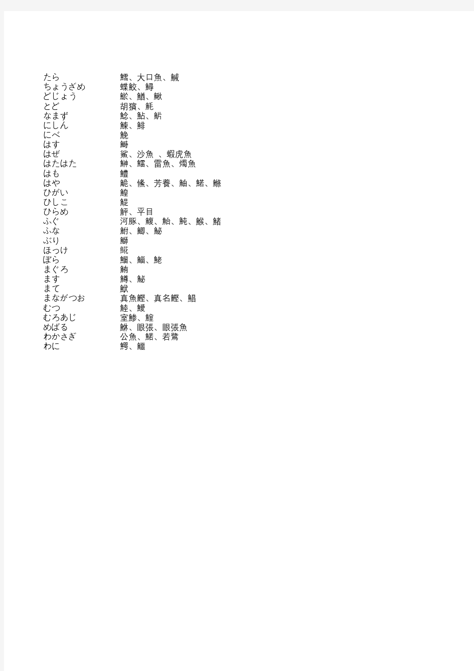 日语单字鱼整理解析