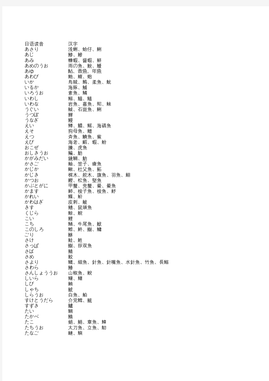 日语单字鱼整理解析