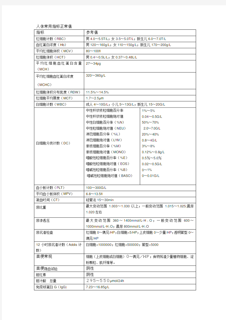 人体常用指标正常值