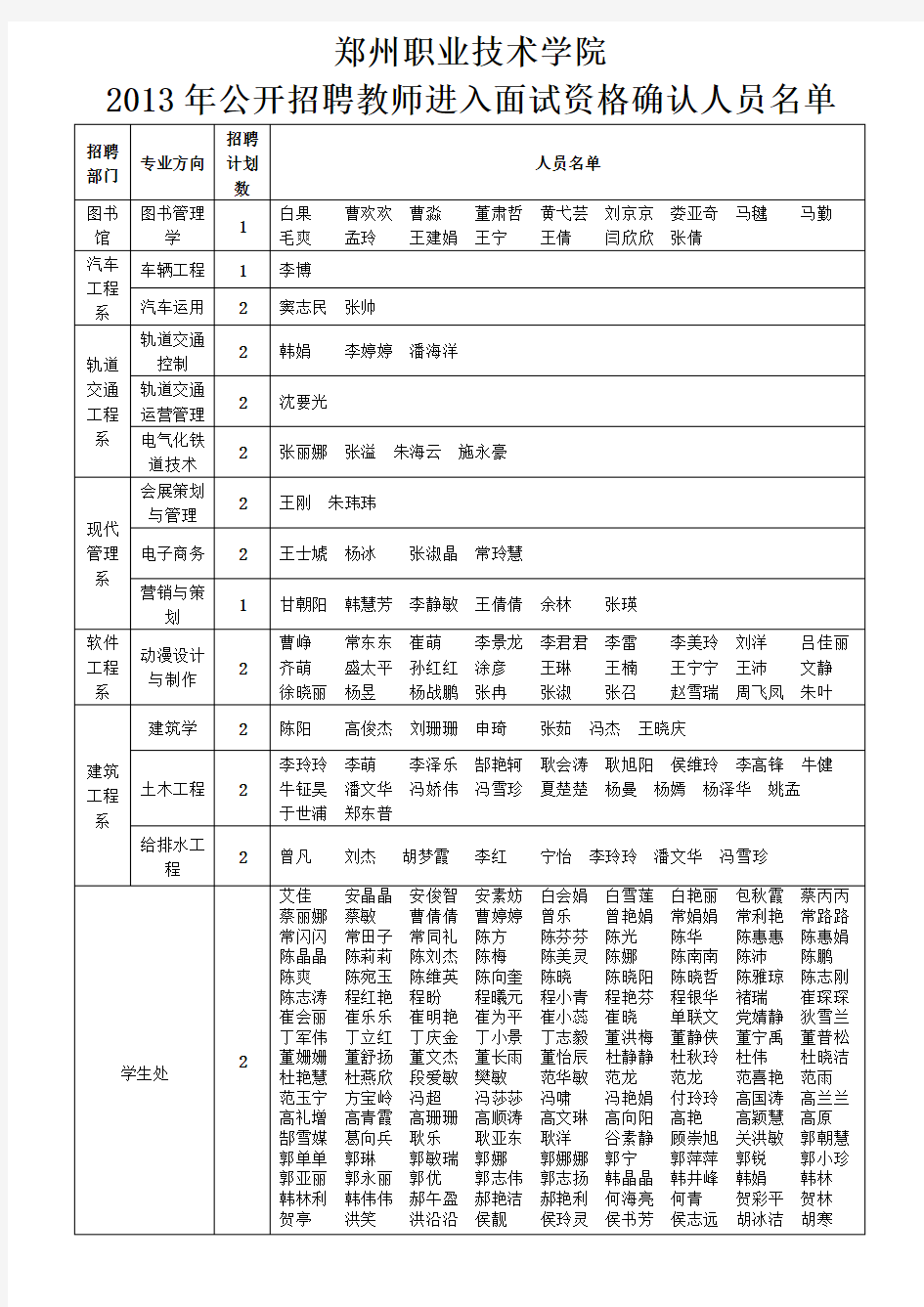 郑州职业技术学院