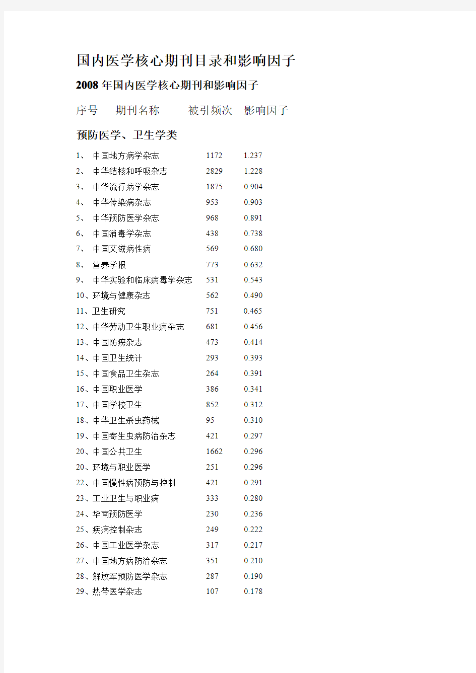 国内医学中文核心期刊目录和影响因子