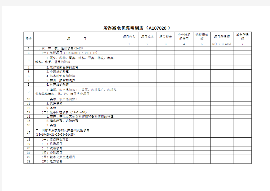 所得减免优惠明细表(A107020)