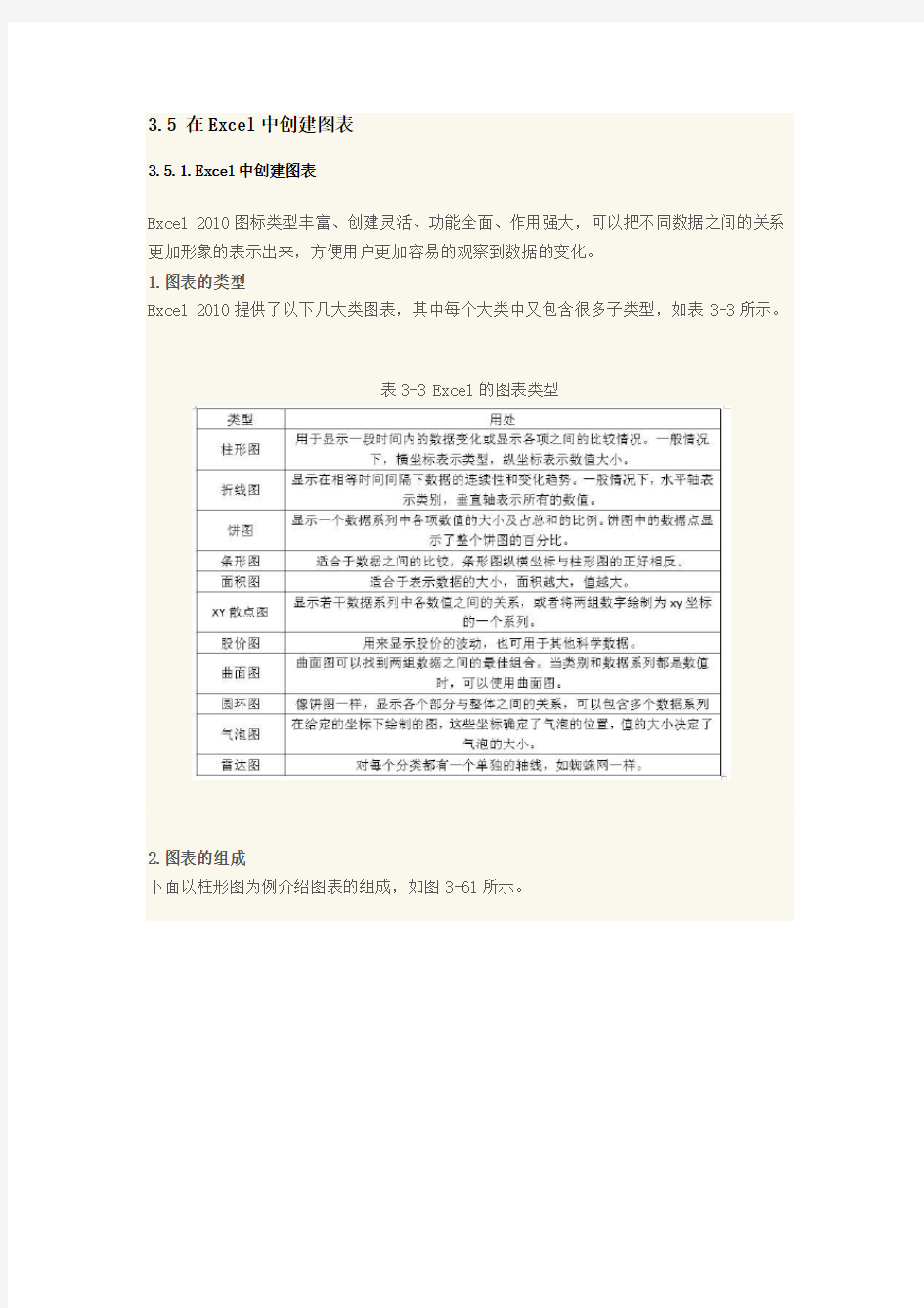 3.5 在Excel中创建图表