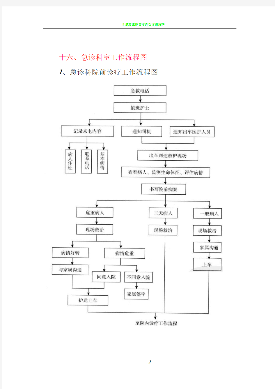 急诊科流程图