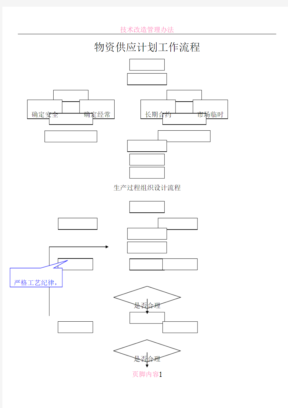 生产管理各道流程图