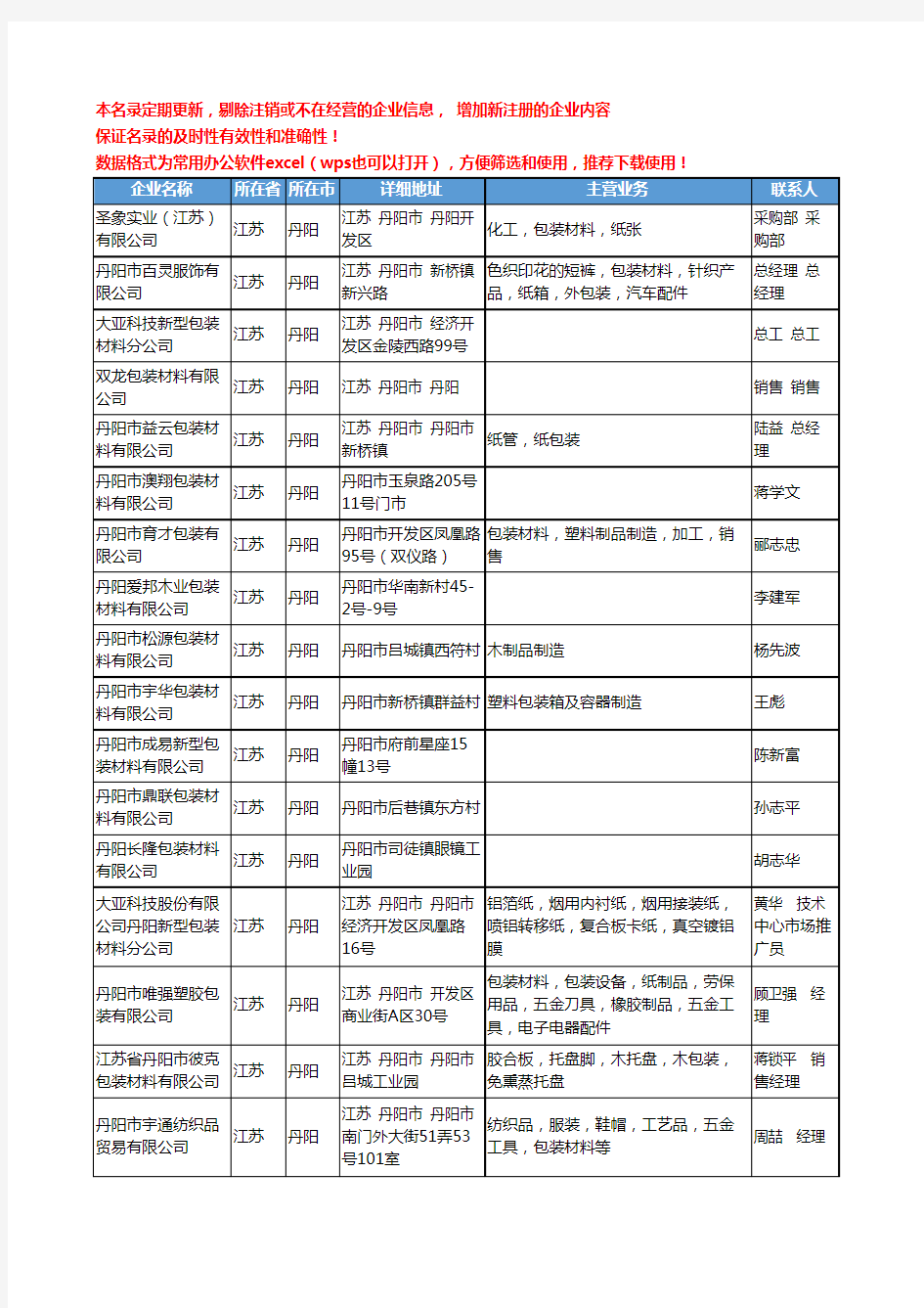 2020新版江苏省丹阳包装材料工商企业公司名录名单黄页大全29家