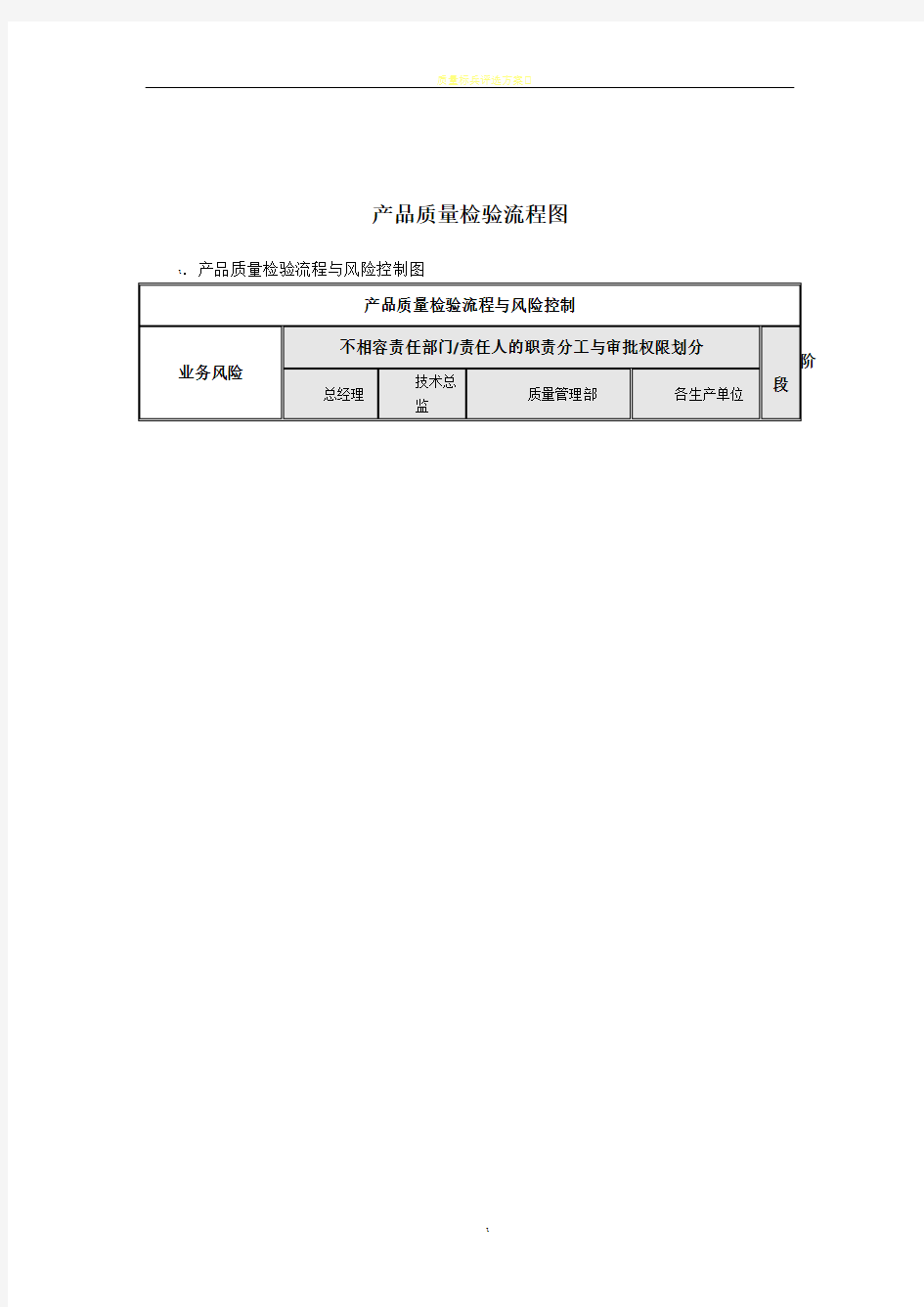 质量检验流程图