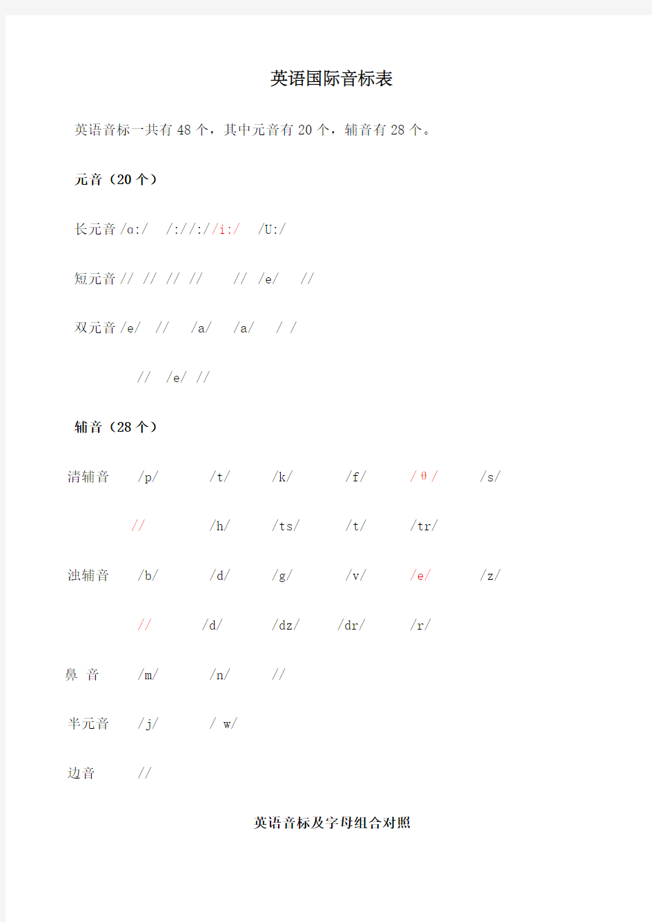 英语国际音标表