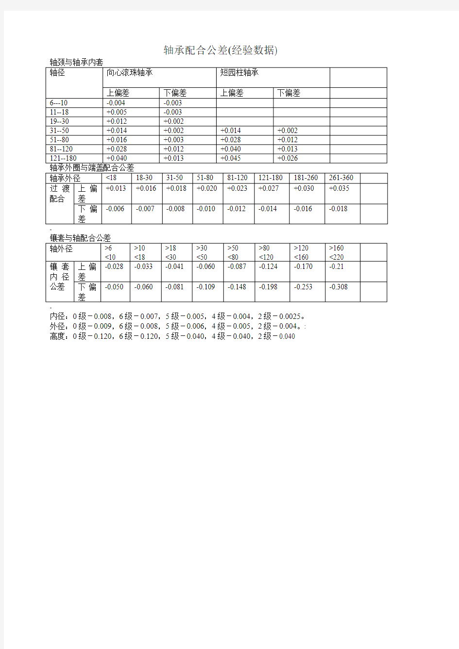 轴承配合公差常用