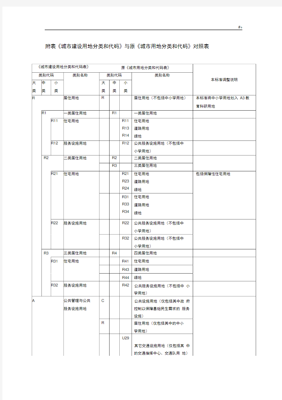 新旧用地分类标准对照表