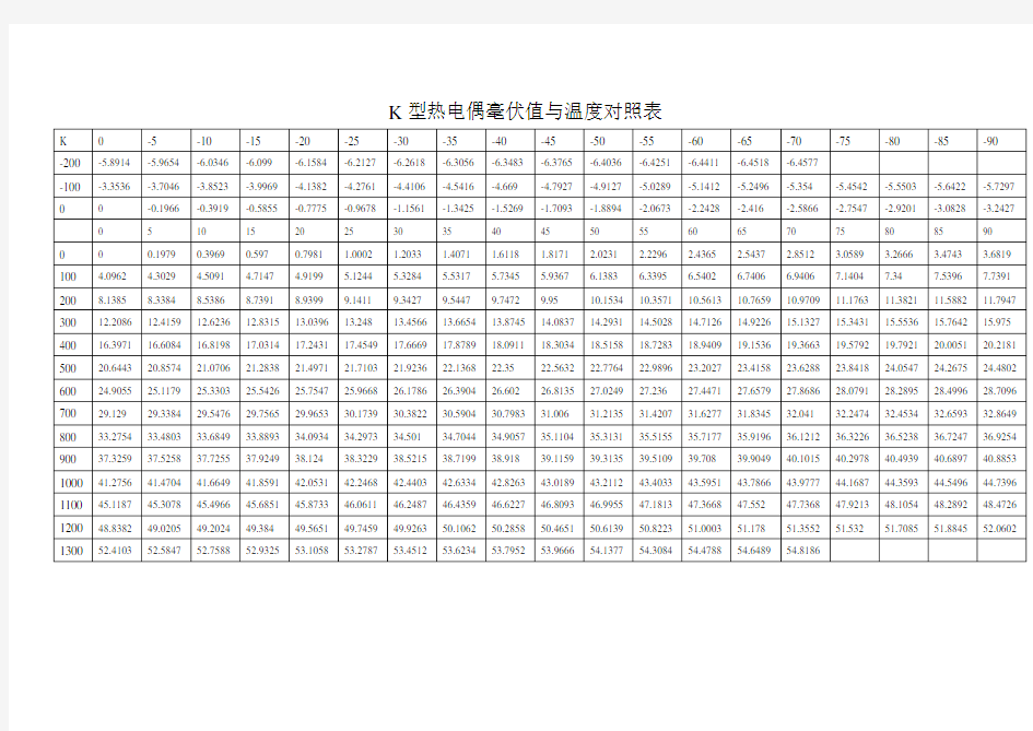 k型热电偶毫伏值与温度对照表