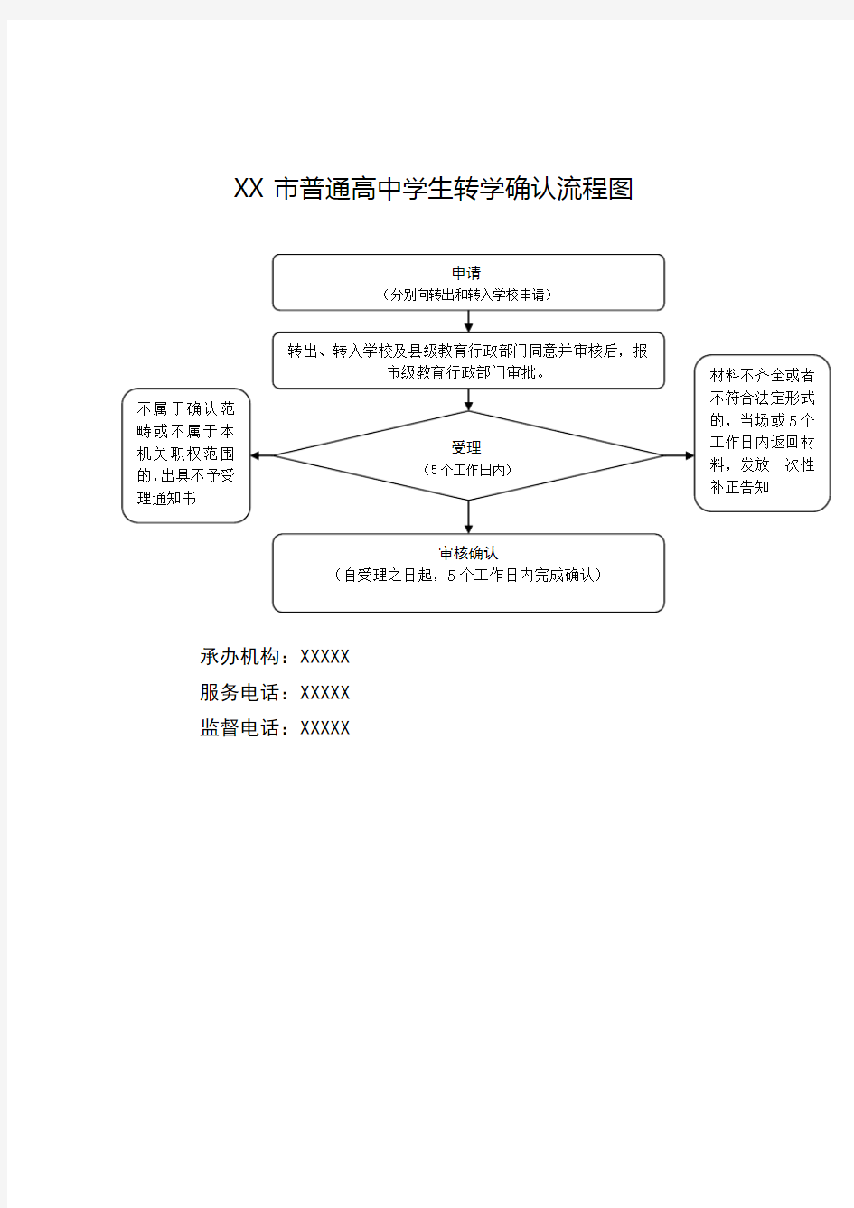 高中学生转学确认流程图