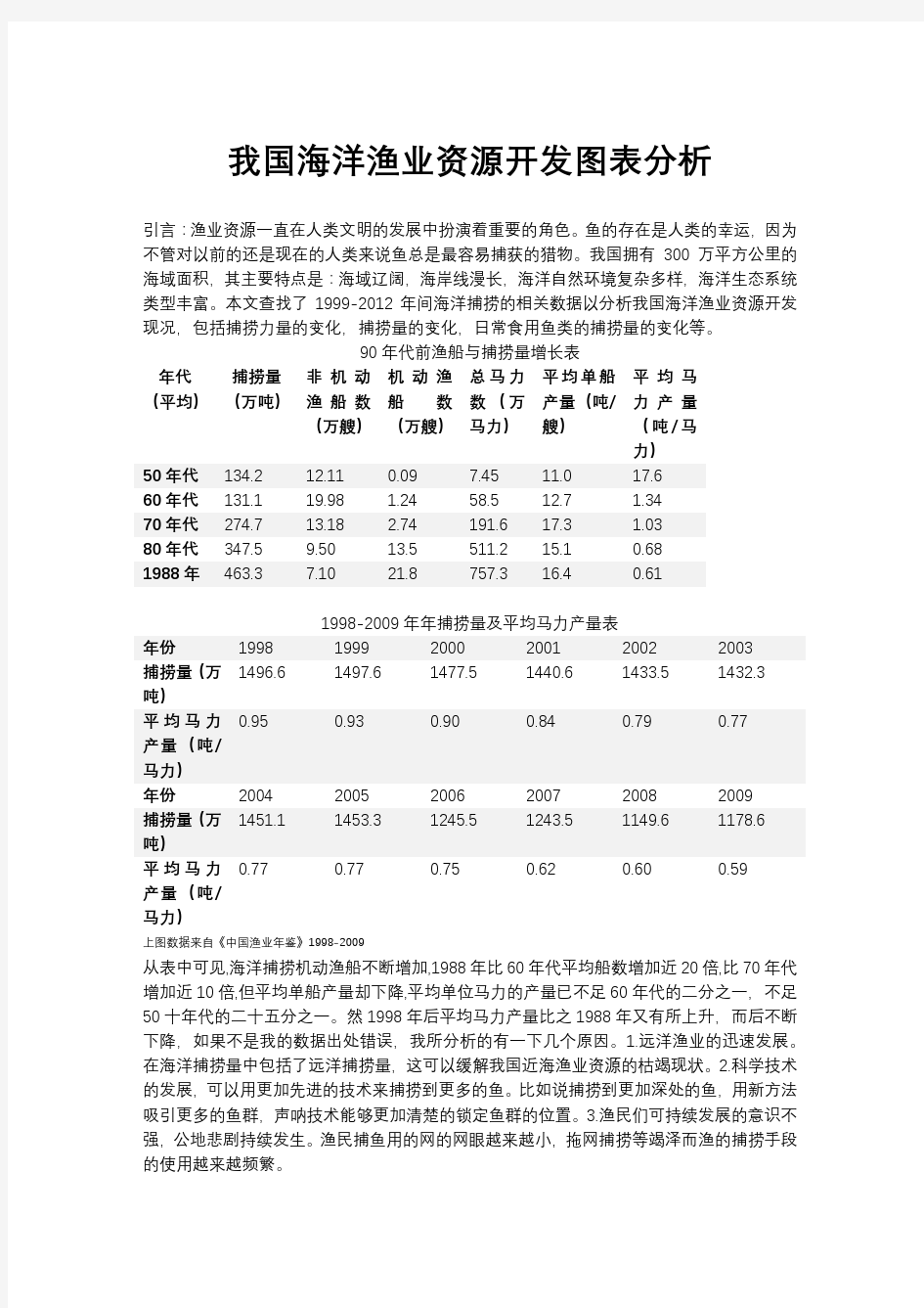 海洋渔业资源 3160100356