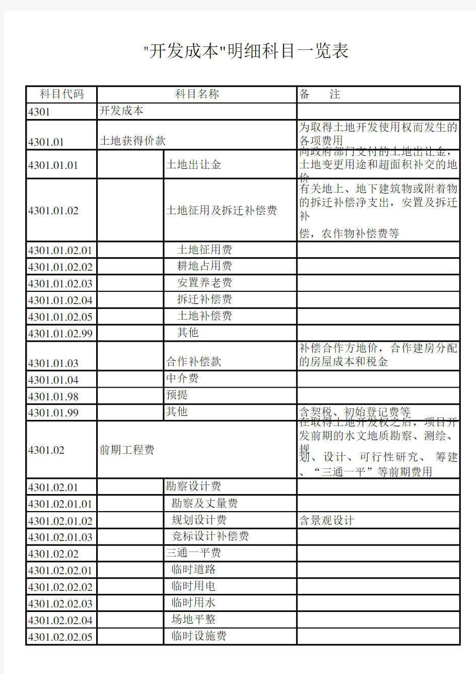 开发成本明细科目设置一览表