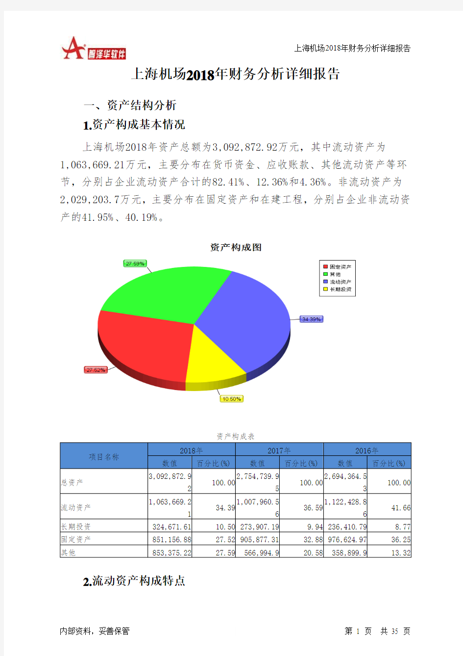 上海机场2018年财务分析详细报告-智泽华