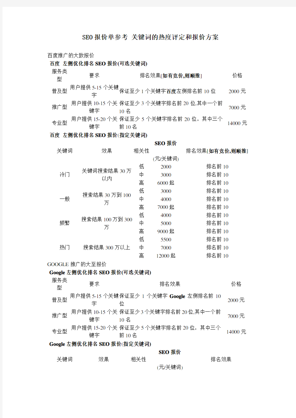 SEO报价单参考 关键词的热度评定和报价方案