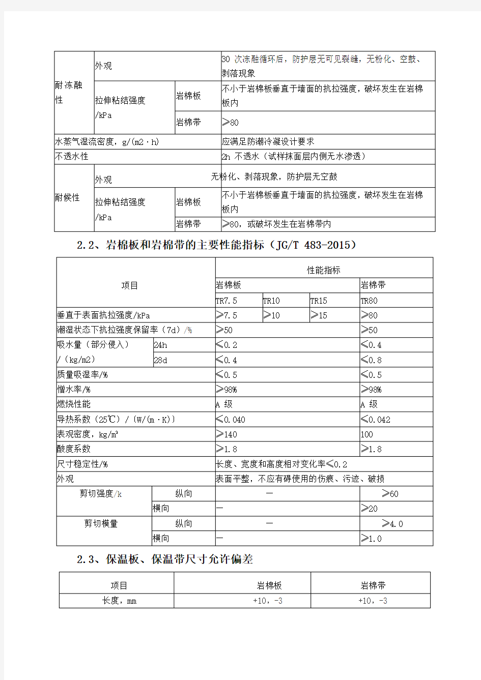 外墙岩棉施工专项方案