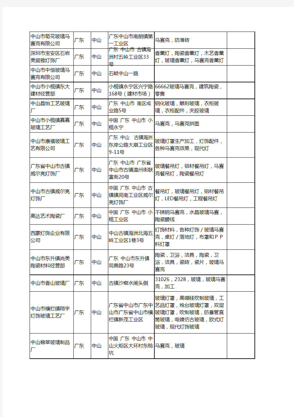 新版广东省中山玻璃马赛克工商企业公司商家名录名单联系方式大全31家