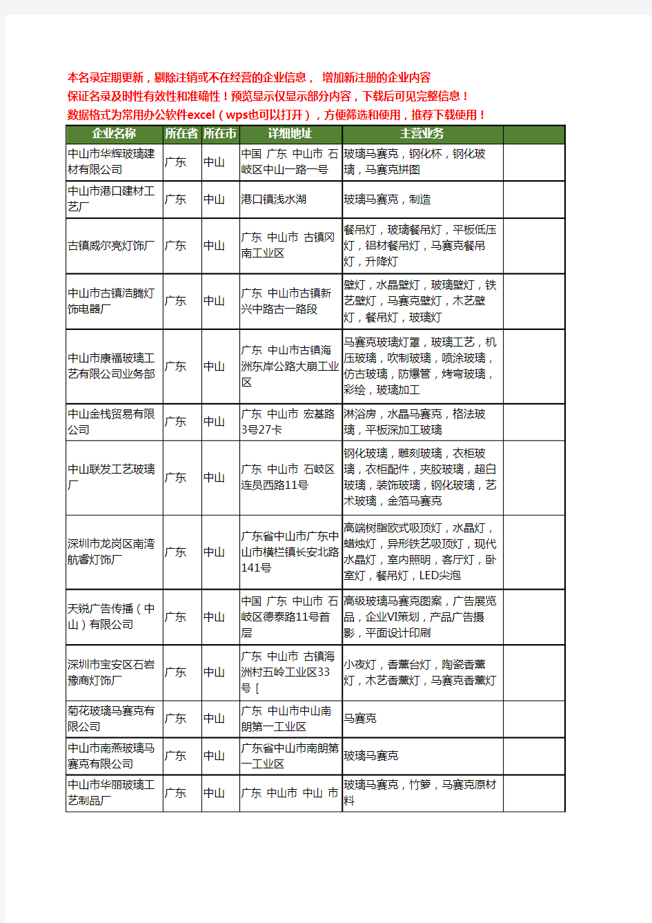 新版广东省中山玻璃马赛克工商企业公司商家名录名单联系方式大全31家