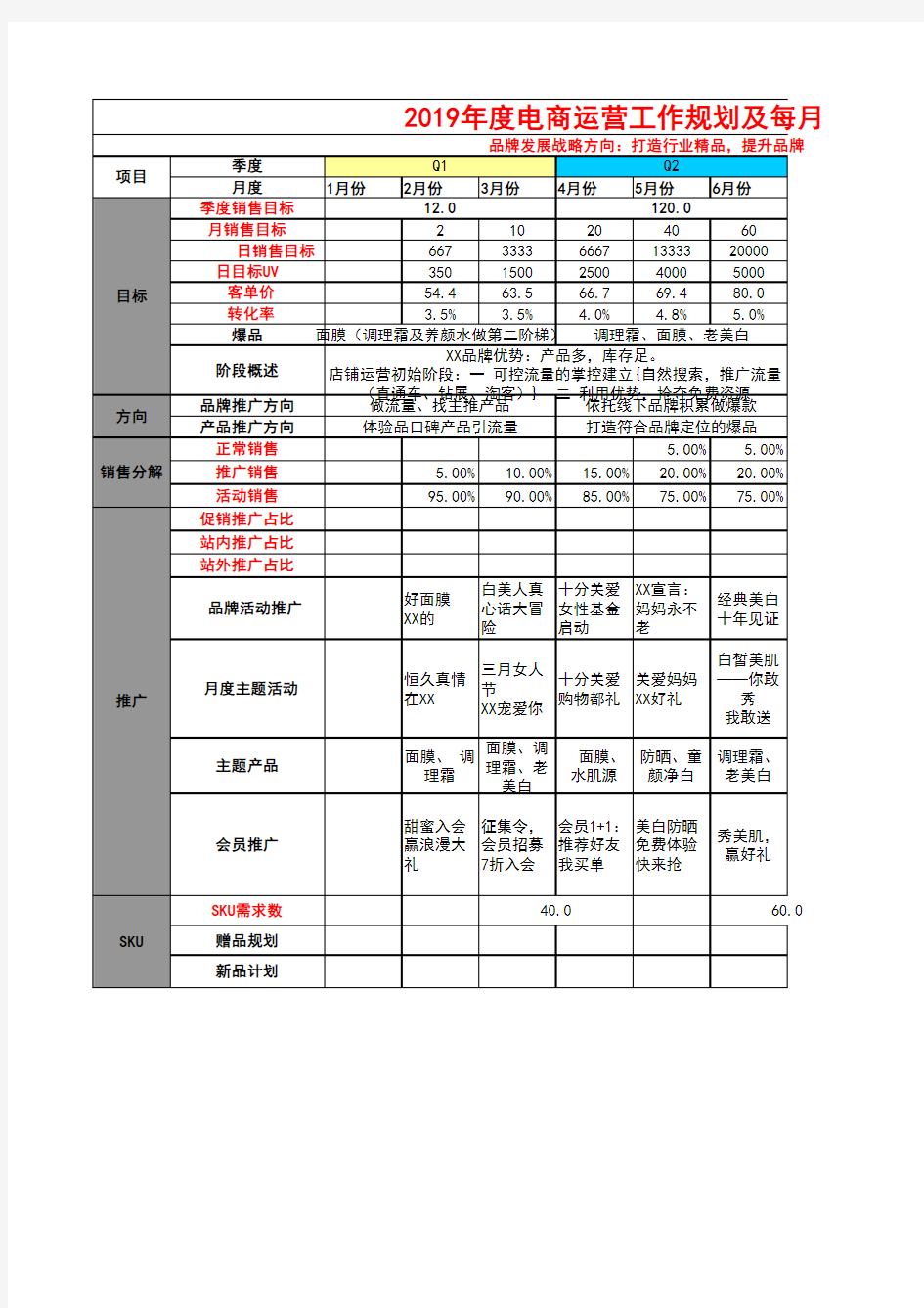 2019年度电商运营工作规划及每月工作计划